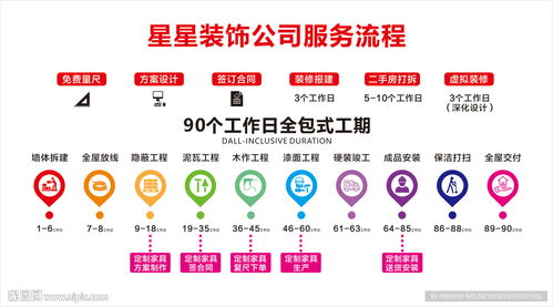 装饰公司整装服务的礼仪流程设计